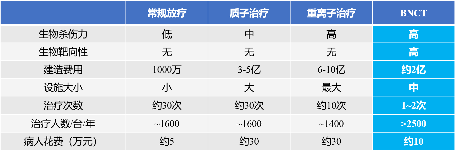 BNCT技術介紹.png